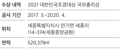 수상내역 2021 대한민국 조경대상 국무총리상 공사 기간 2017.3~2020.4 위치 세종특별자치시 연기면 세종리 114-374 (세종중앙공원) 면적 520,379m