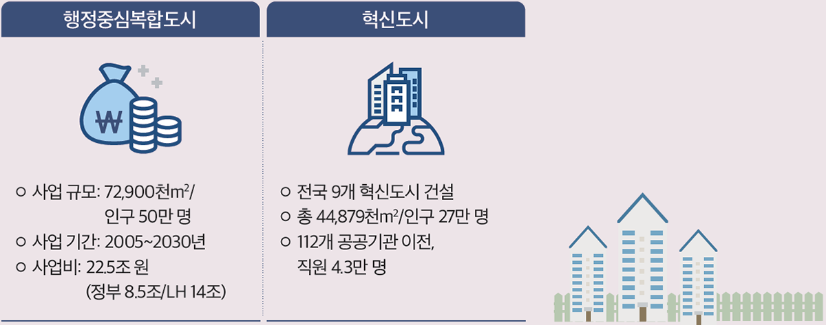 합계 100%(백분율)실적 757,396(호),1998-2501, 2002-116580, 2007-505666, 2012-663075, 2017-715533, 2021-757396