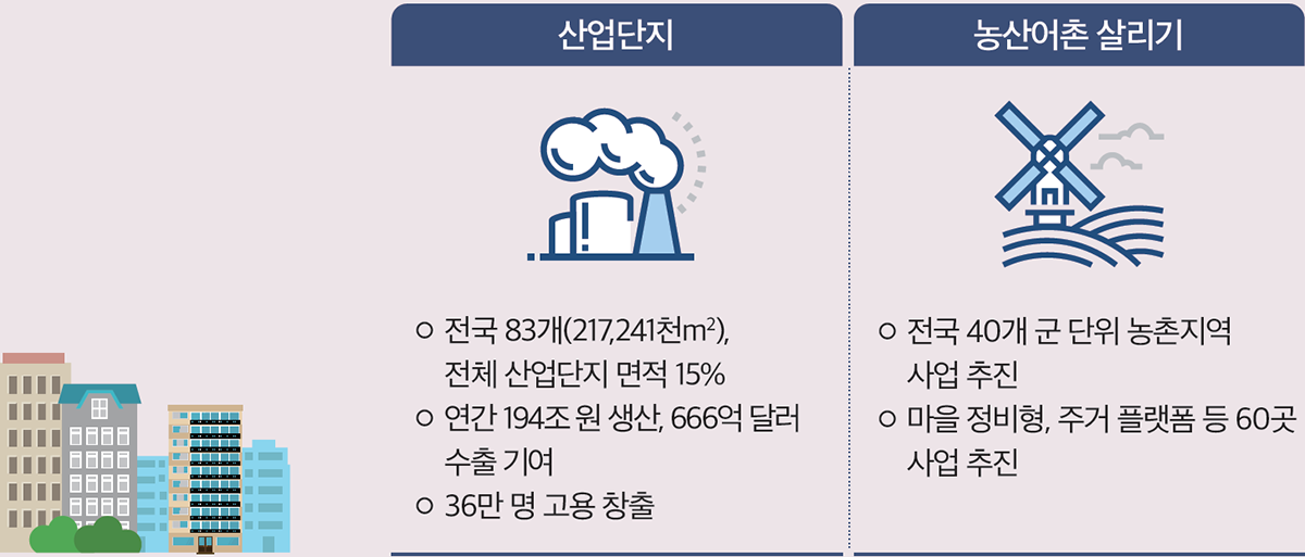 합계 100%(백분율)실적 757,396(호),1998-2501, 2002-116580, 2007-505666, 2012-663075, 2017-715533, 2021-757396